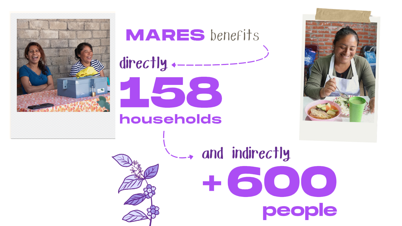 Efecto multiplicador En